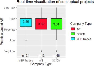 Augmented Reality in the Construction Industry: Use-Cases, Benefits, Obstacles, and Future Trends